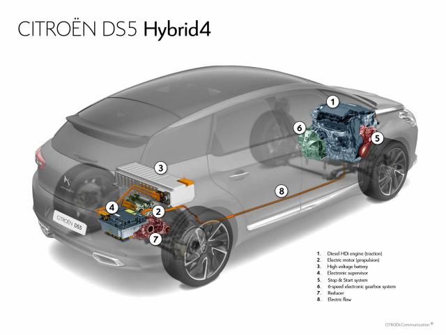 DS5 hybrid