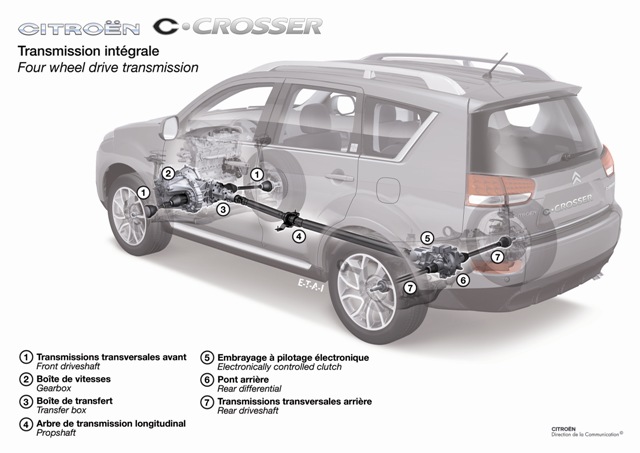 Podvozok C-Crosser