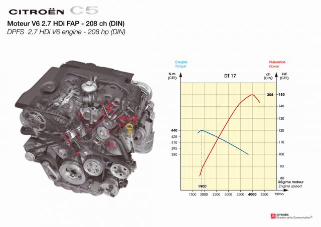 Motor C5 - 2.7 hdi